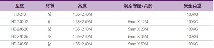 救援三角架參數(shù)表